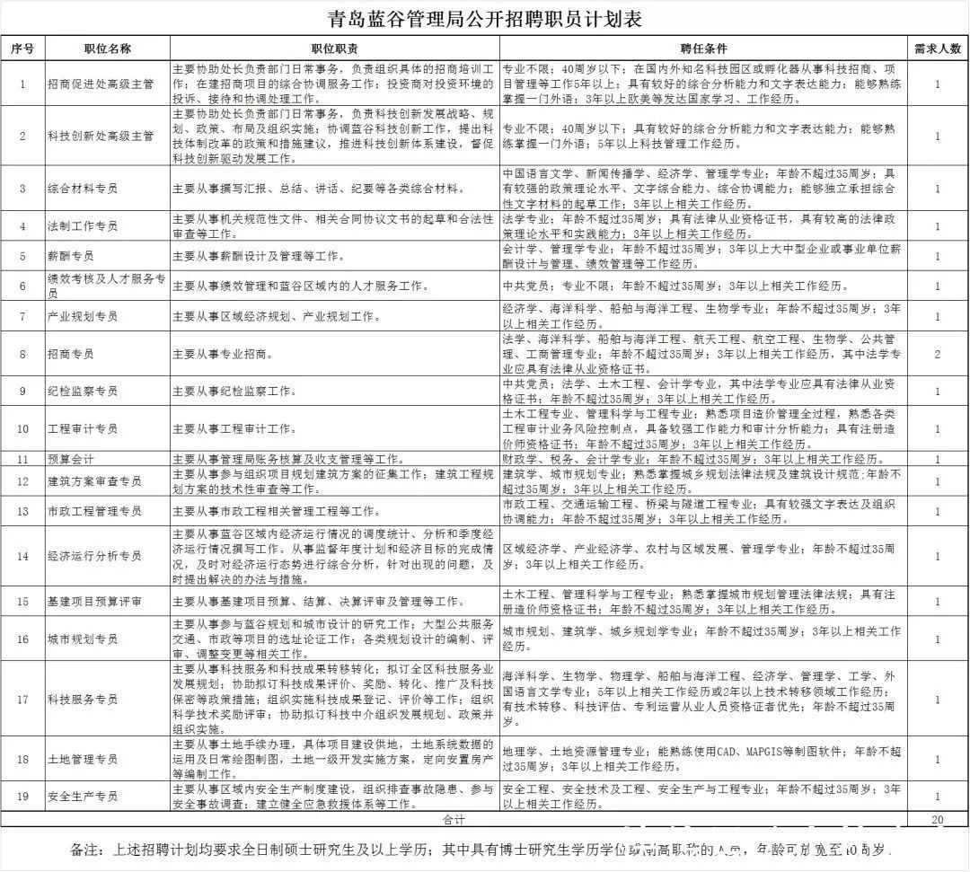 青岛这些事业单位公开招聘!有编制、近150个名