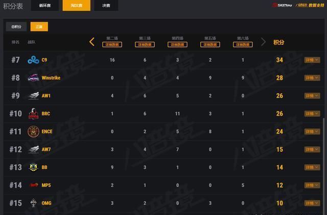 绝地求生FGS冲鸭伦敦决赛名单出炉 这支战队