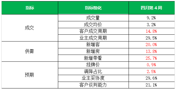 \＂银四\＂二手房成交翘尾!上周南京成交量环比涨9.2%