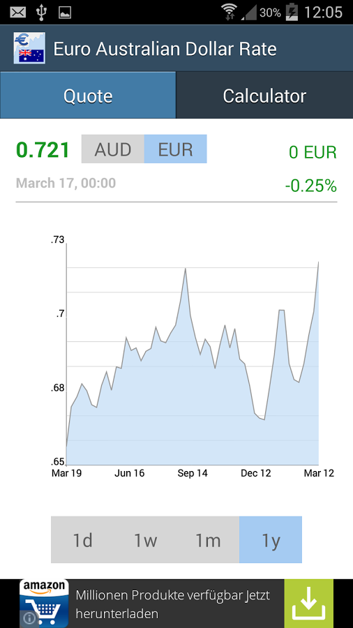 Euro Australian Dollar Rate截图5