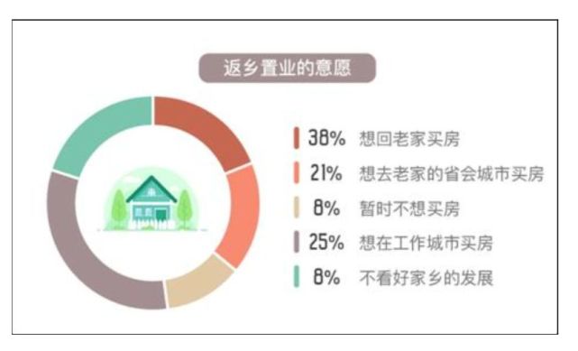 房价一年翻一倍:三四线城市炒房，馅饼还是陷阱?