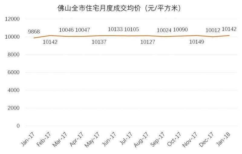 震惊!佛山真实房价 有区土地价值不足1000元\/平!