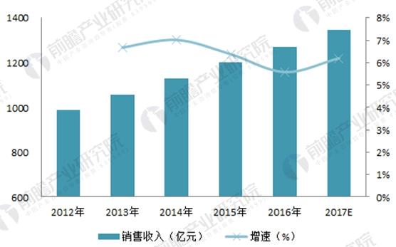 2018中国开关电源行业现状与市场需求分析