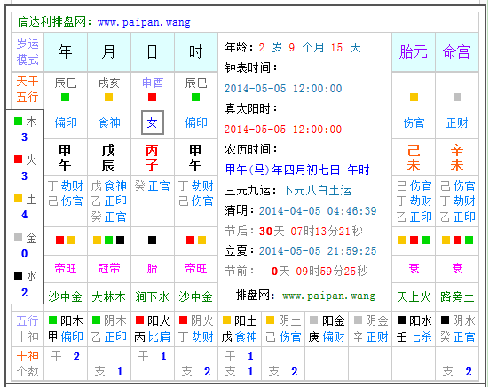 2014年正月马宝宝五行缺什么_360问答
