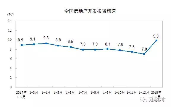 【速看】河南省18地市最新房价地图出炉，15城房价上涨!