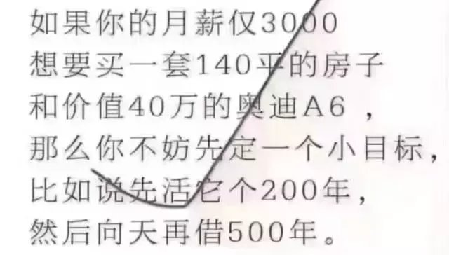 从来没有一个人因为买了一套房而破产！而你还在养房东！！