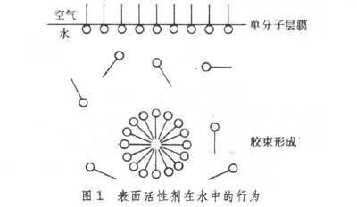 油酯皂化反应为什么生成胶体啊_360问答