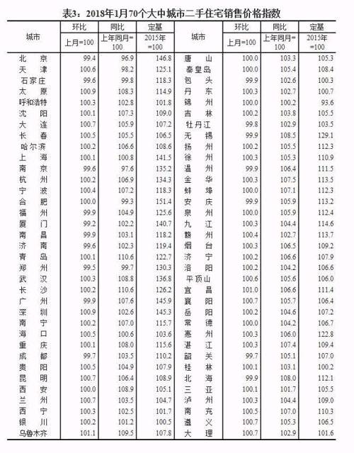 各城市房价走向已经明确!1月份各大城市涨跌榜里，着这些信息!