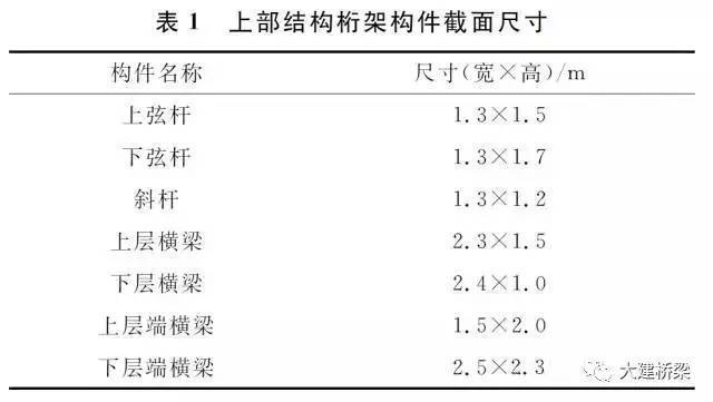 桁架在桥梁中的应用案例 结构污水处理池施工 第2张