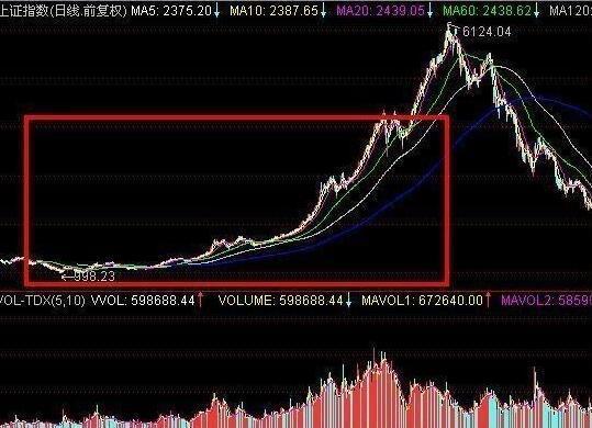最新股票精准的抄底技巧,教散户抓涨停板 - 环