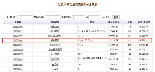 快讯|都会1907备案112套房源 均价19799.97元\/㎡