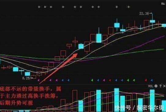 一位清华教授直言：换手率的3个细节，牢记后，知洗盘识出货