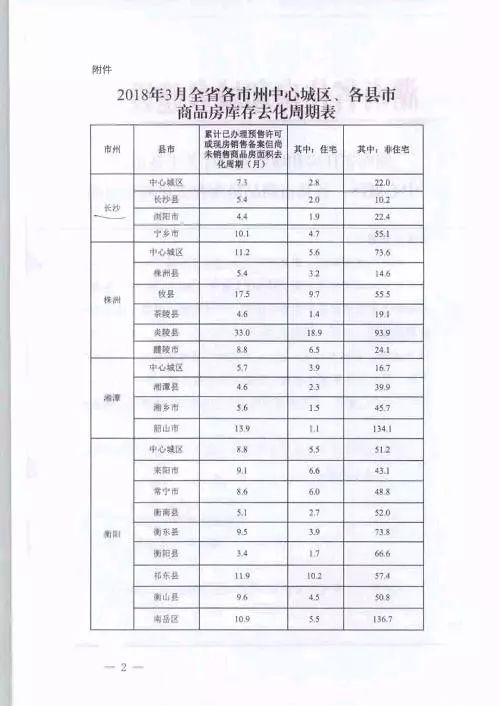 一场离奇\＂房荒\＂正席卷全国二线城市，是开放商消极对抗?还是