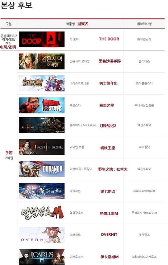 端游爆冷门 2018韩国游戏大奖的获奖作品都是