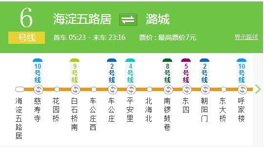 北京地铁六号线线路图_360问答