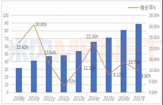 中国化药市场超过万亿大关 2018将迎\＂变革年\＂