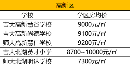 长春家长注意:买学区房背后那些\＂潜规则\＂，你知道几条?