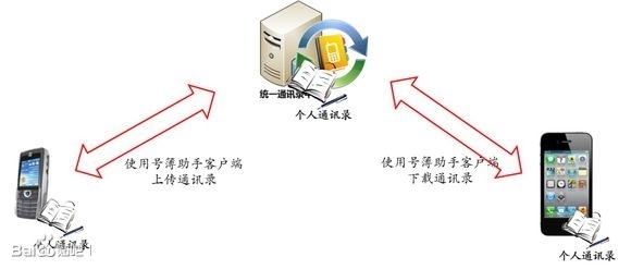 更换手机时,如何使用号簿助手快速导入通讯录