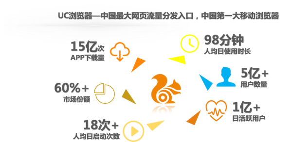 开封神马搜索UC开户要准备哪些资料?神马搜索