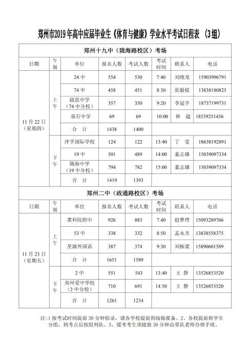 郑州地区高三毕业生体育会考下周开始,不及格