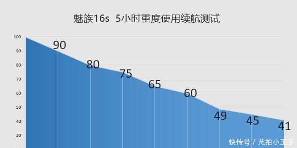 魅族16s全面评测,细节狂魔黄章的作品总是充满