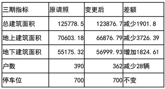 中崂村北崂村改造(海尔波尔多小镇)最新规划问世:全是洋房别墅