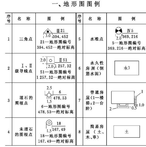 建筑施工符号上的电源表示图纸_360v符号大全lg图纸液晶电视图片