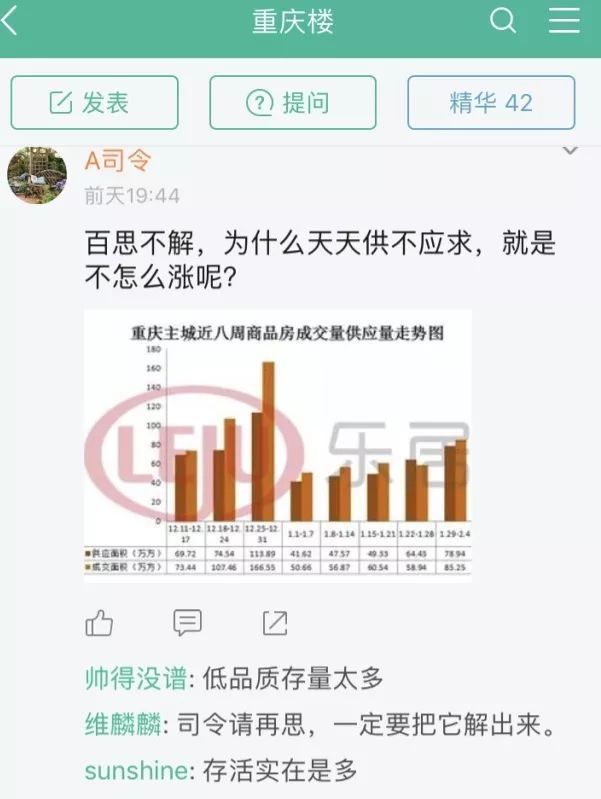重庆房价涨幅为什么输给了成都?