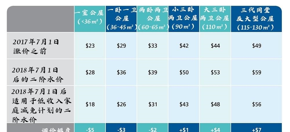 下水道水猛了水往上冒
