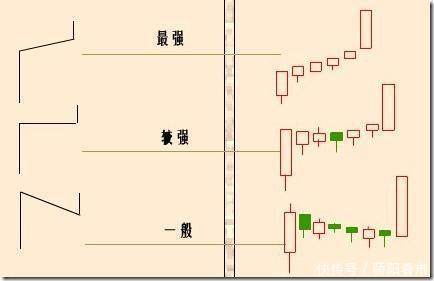 A股最牛的选股战法——单阳不破，买进就是大涨