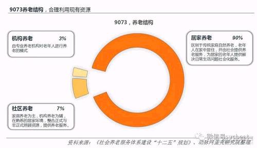 中国养老地产研究报告:企业争夺战略制高点，平台化成趋势