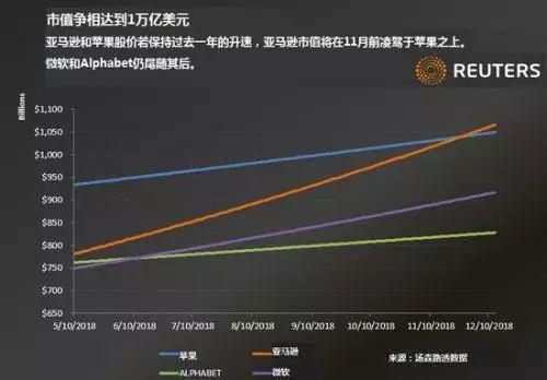 8800亿！全球超级首富来了，马云马化腾李嘉诚加一起都输给他