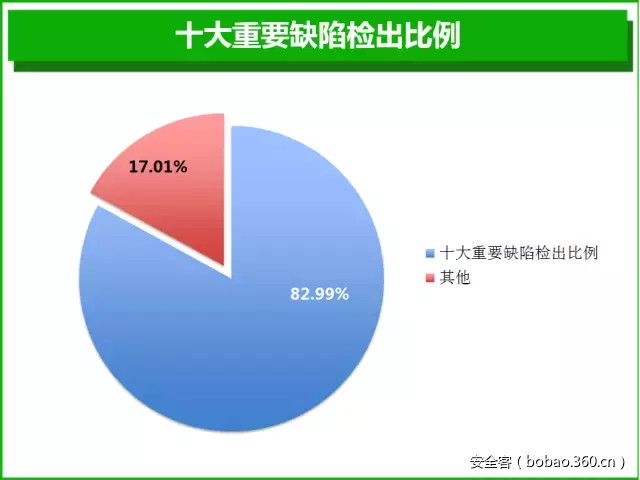 开源软件