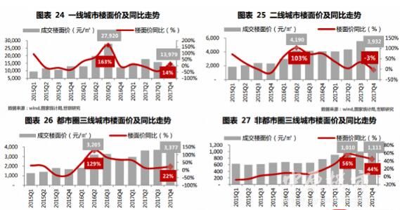 宅地楼面均价最高的城市，居然不是北上广深