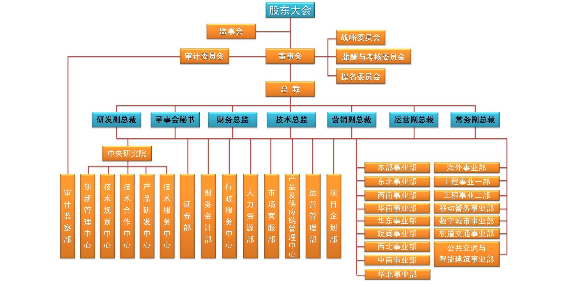 管理学原理的名词解释 管理 战略管理 人员配备 激励