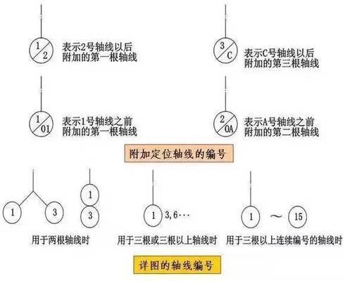 cad承重墙尺寸怎么画（cad中画承重墙的基本步骤） 结构工业钢结构施工 第3张