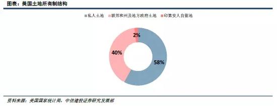 美国如何征收房产税? 地方政府以需定收