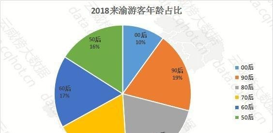 云威榜重庆互联网+旅游行业大数据监测分析