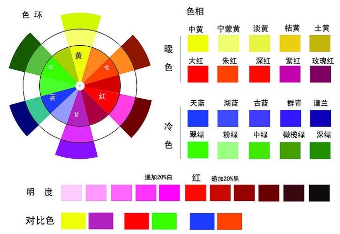 油漆调色-360百科