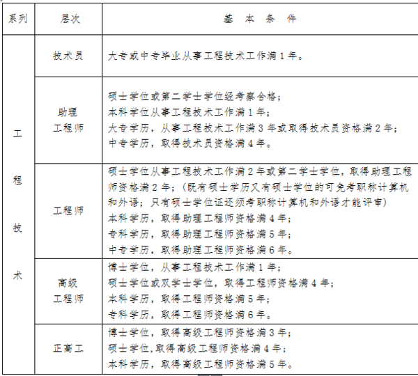 四川省职称评定时间_360问答