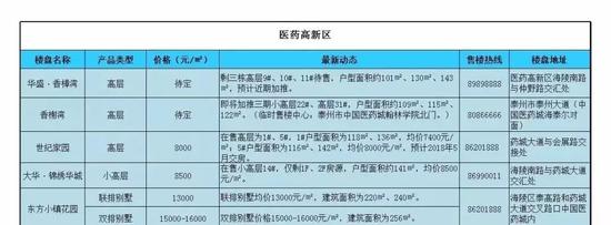 周山河和药城开年首个新盘亮相啦!2018房地产是什么走势?