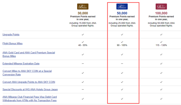 航司那些事第51期:全日空连续6年获\"五星航司\"殊荣