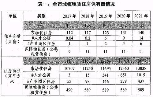 五大看懂成都现行楼市调控重点