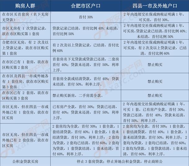 震惊!你还在等合肥房价下跌?2018最新抢房攻略来了