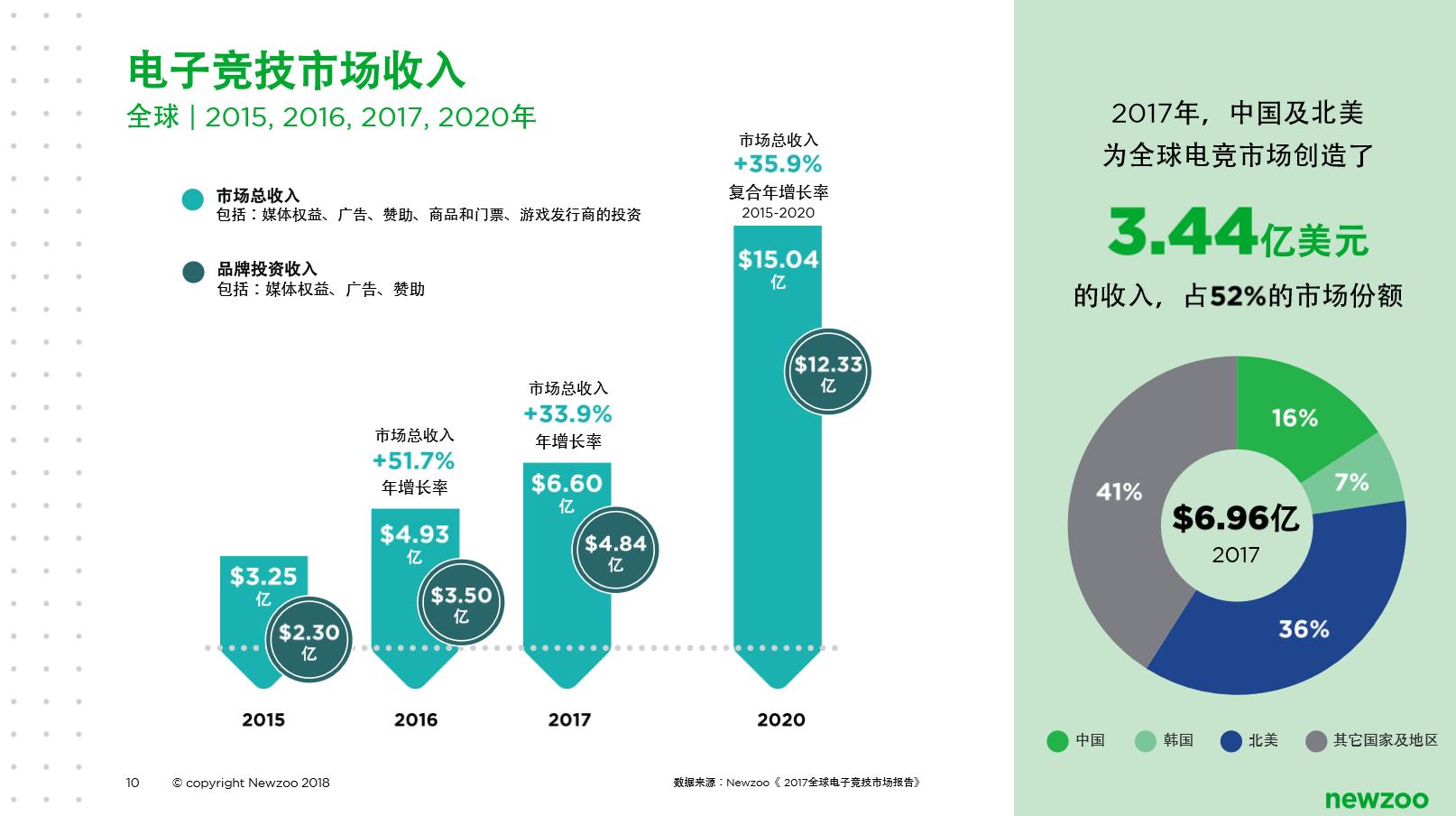 移动游戏的进击之路:《球球大作战》的移动电竞探索