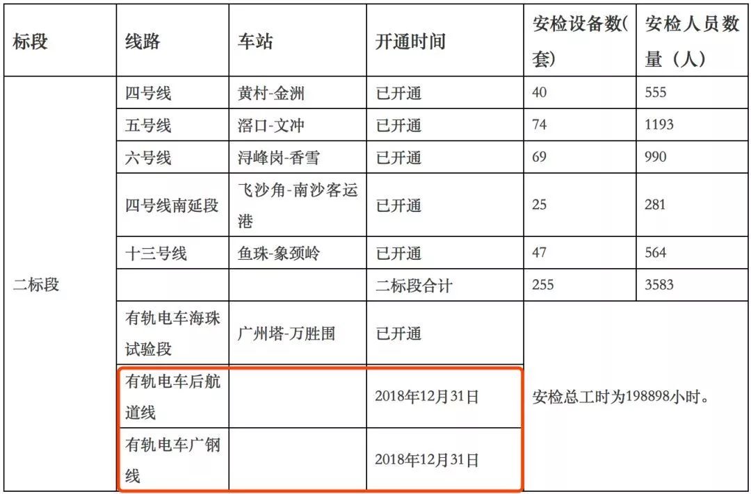 2018广州五大板块将大热!区内楼盘房价大起底!