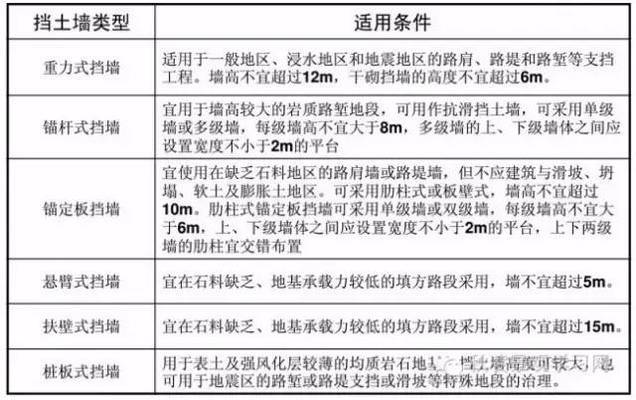 砌體混凝土擋土墻（混凝土擋土墻設(shè)計中如何考慮地震影響？）