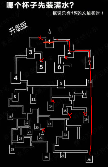哪个杯子先装满水_360问答