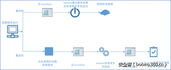 http://p2.qhimg.com/t015c6b989df7ce7b51.png