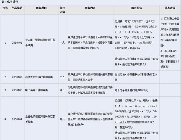 北京农村商业银行网上银行网上转账怎样收手续